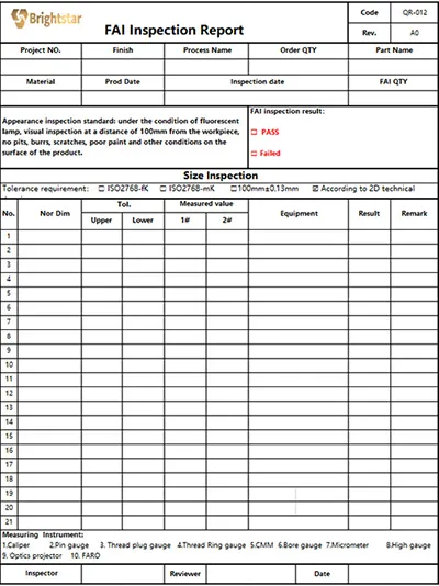 Critical Link of Quality Control