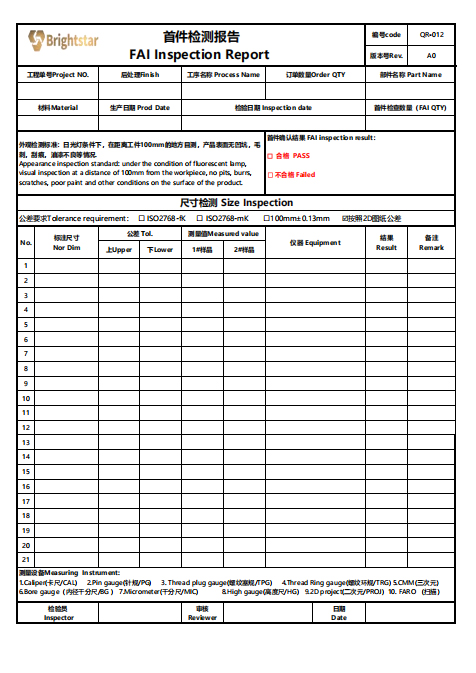 Analysis of Brightstar's daily work in parts inspection