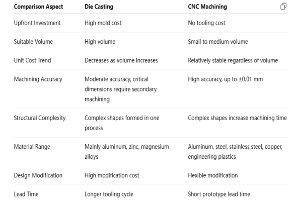 Core Differences Comparison Table.png